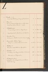 k.k. naturhistorisches Hofmuseum, Index Intendanzakten 1876-1884, Seite 57